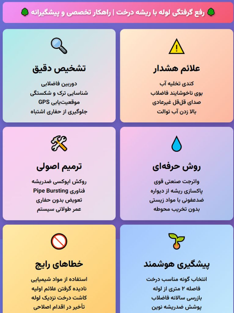 گرفتگی لوله با ریشه درخت